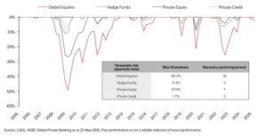 Thriving Amidst Turbulence: Why Absolute Return Strategies Matter | Nuvama